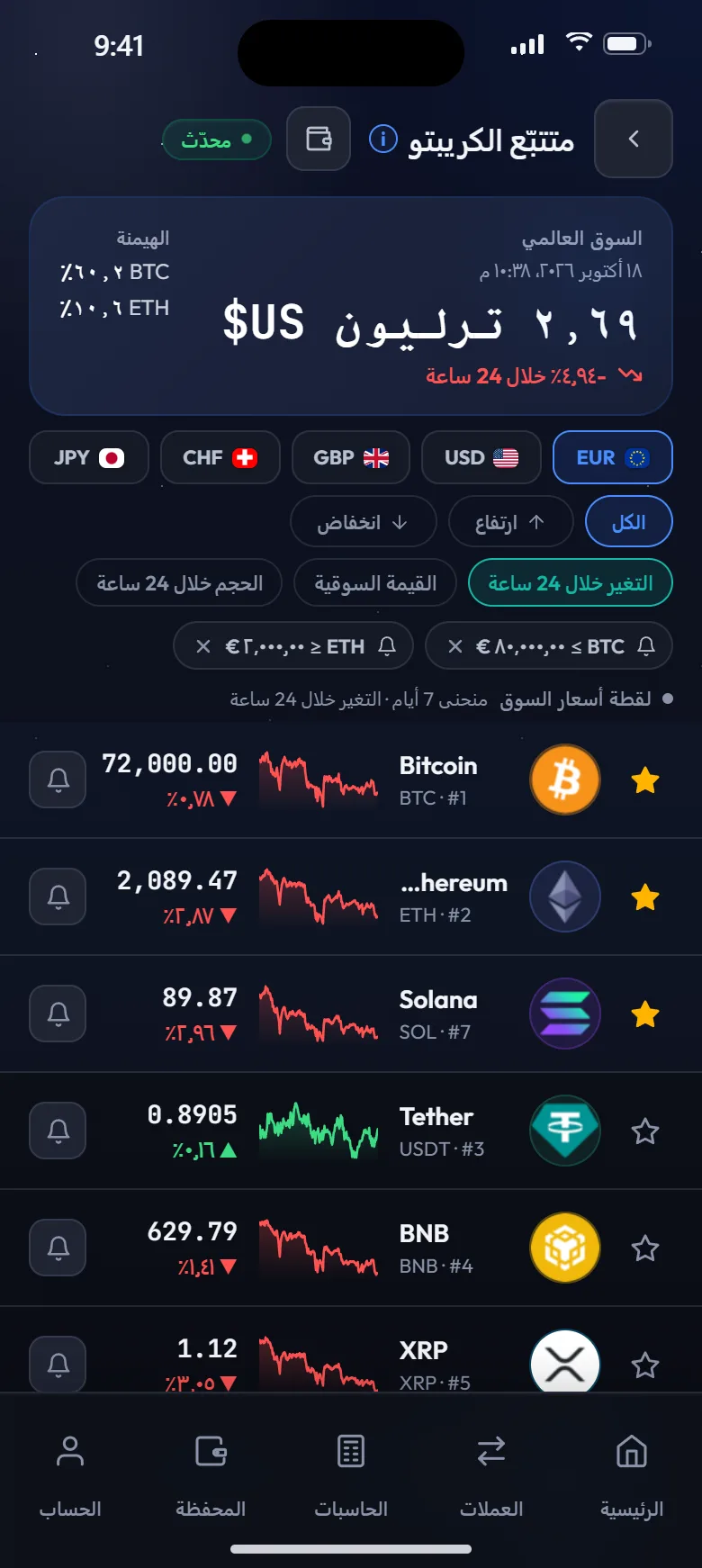 قائمة العملات الرقمية مع التغيرات والرسوم البيانية