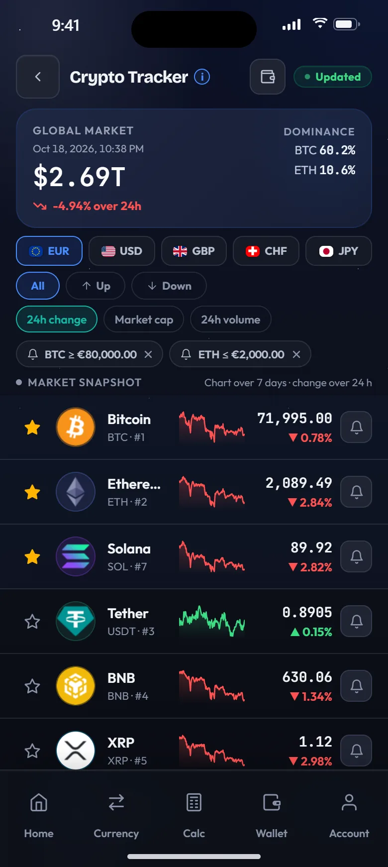 List of cryptocurrencies with price changes and charts