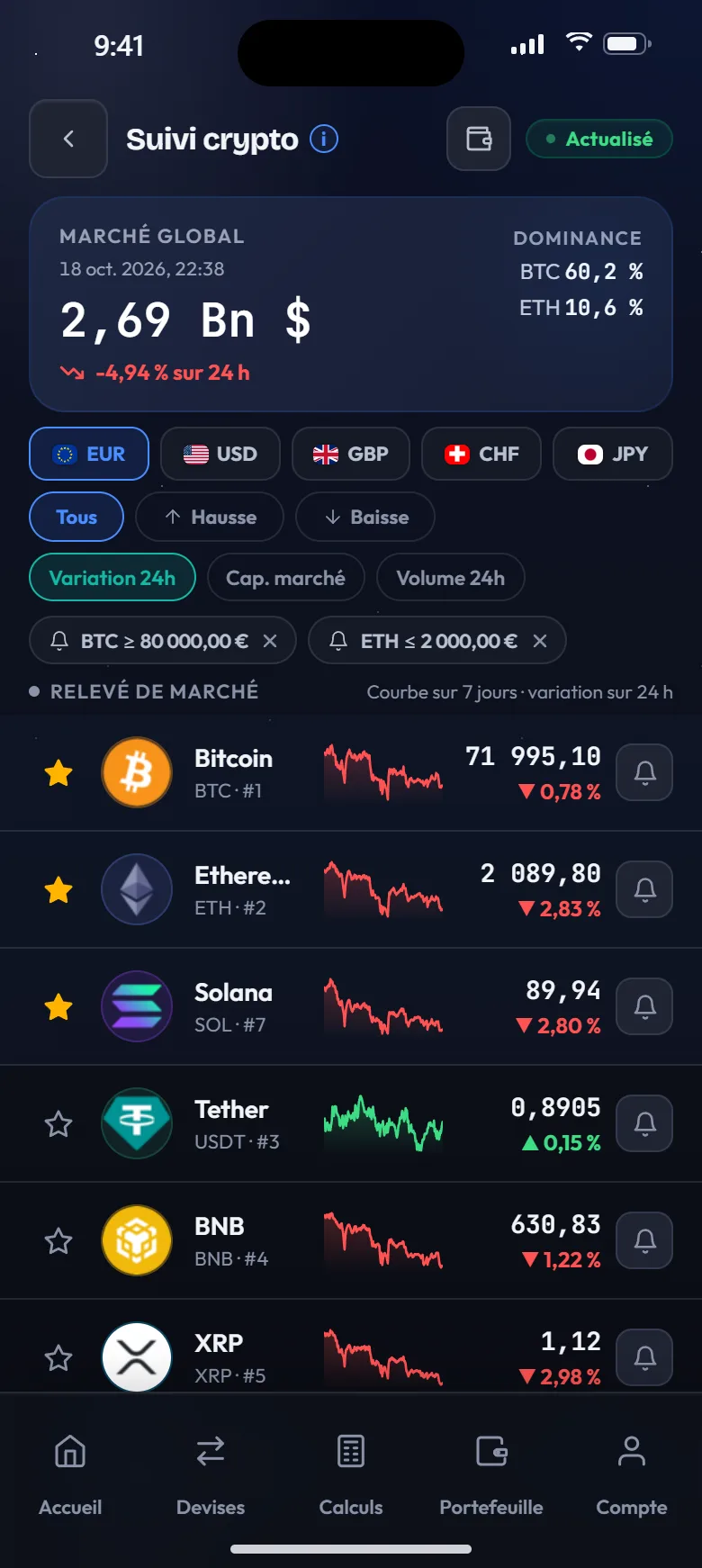 Liste des cryptomonnaies avec variations et graphiques
