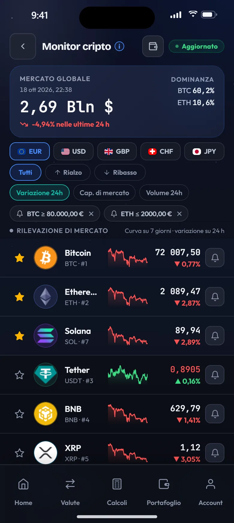 Elenco di criptovalute con variazioni e grafici