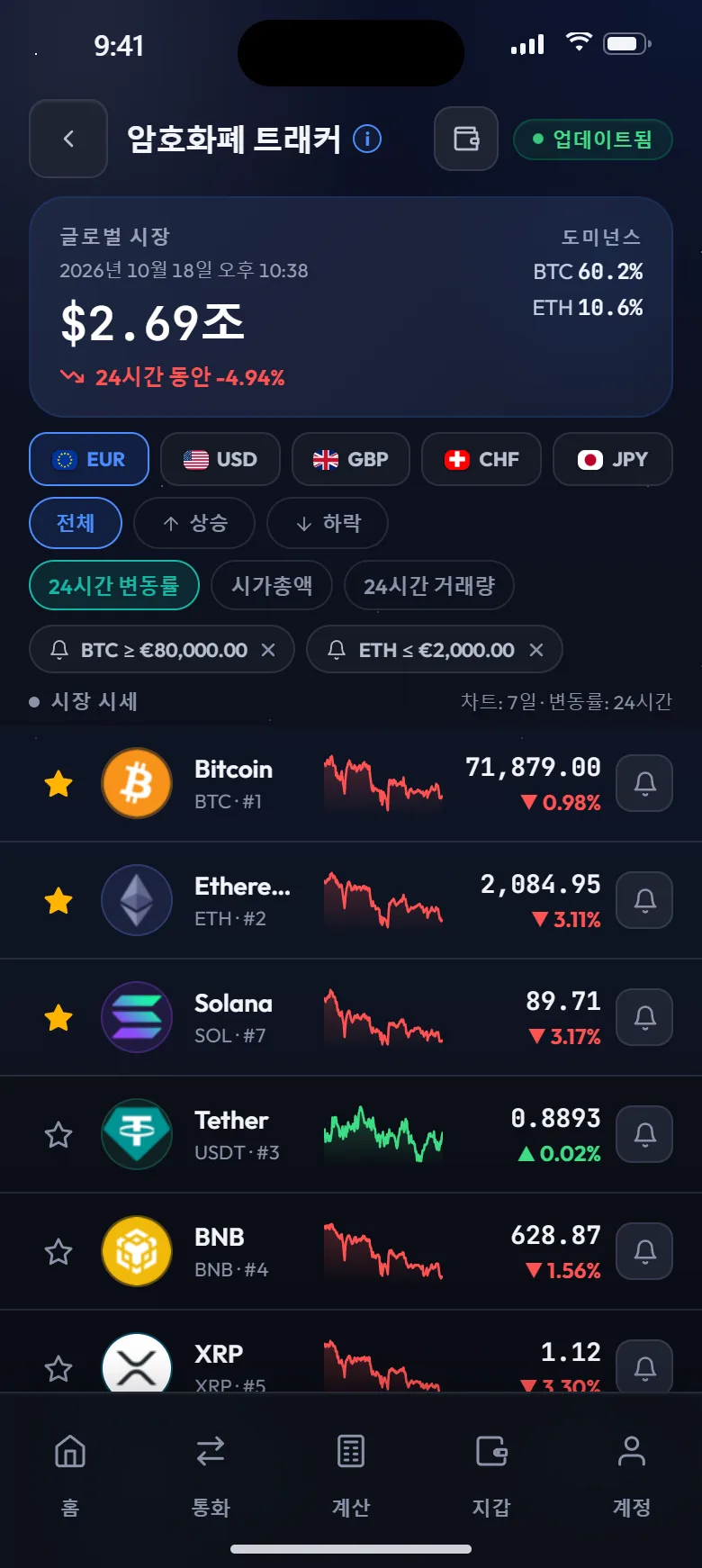 등락률과 차트가 표시된 암호화폐 목록