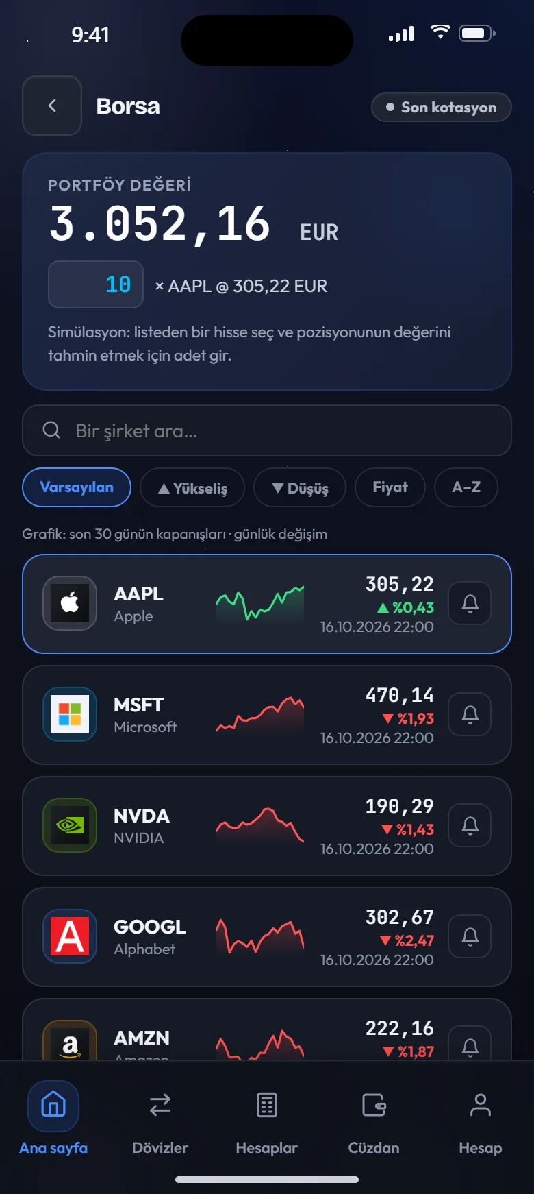 Hisse fiyatları ve portföy değeri
