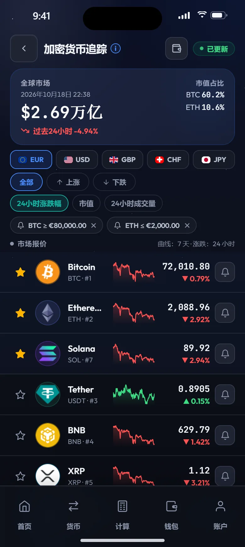 加密货币列表，含涨跌幅和走势图